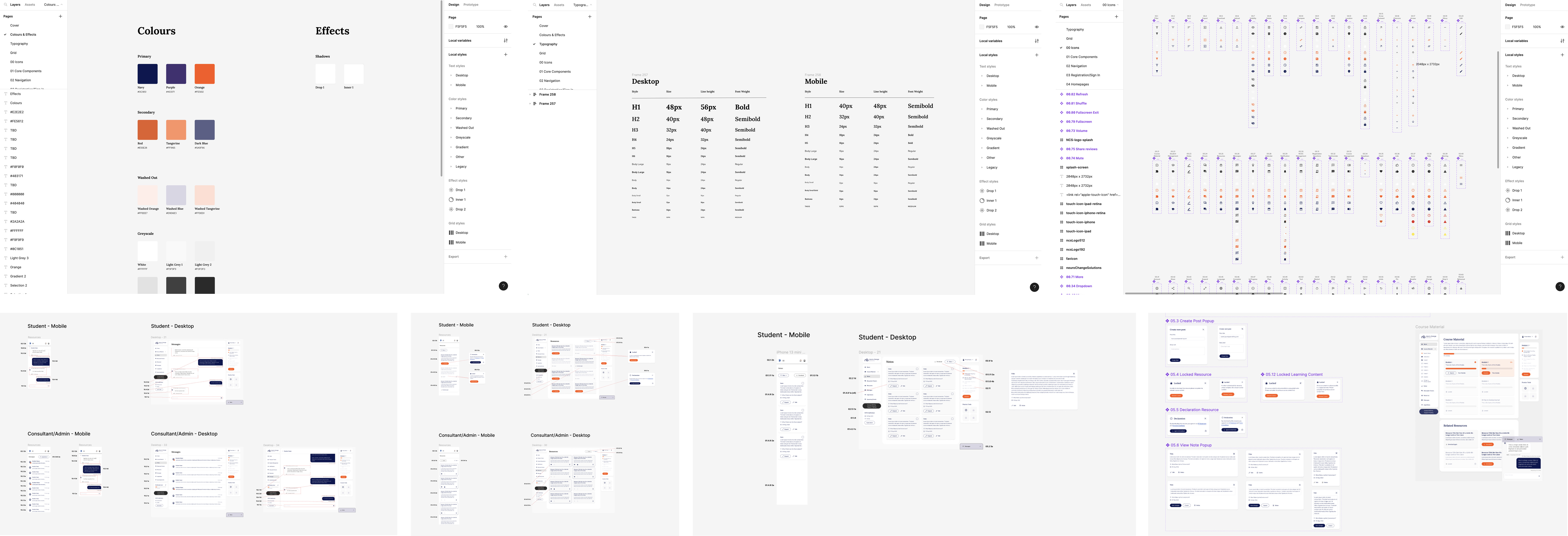 LMS Planning & Testing