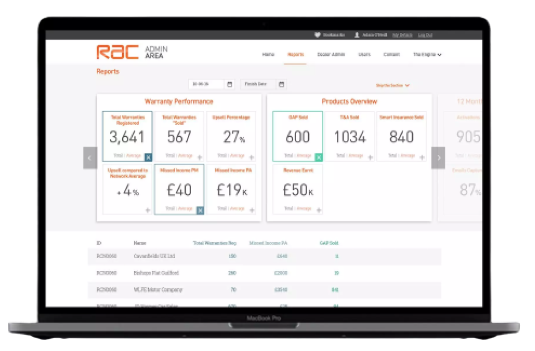 RAC Dashboard