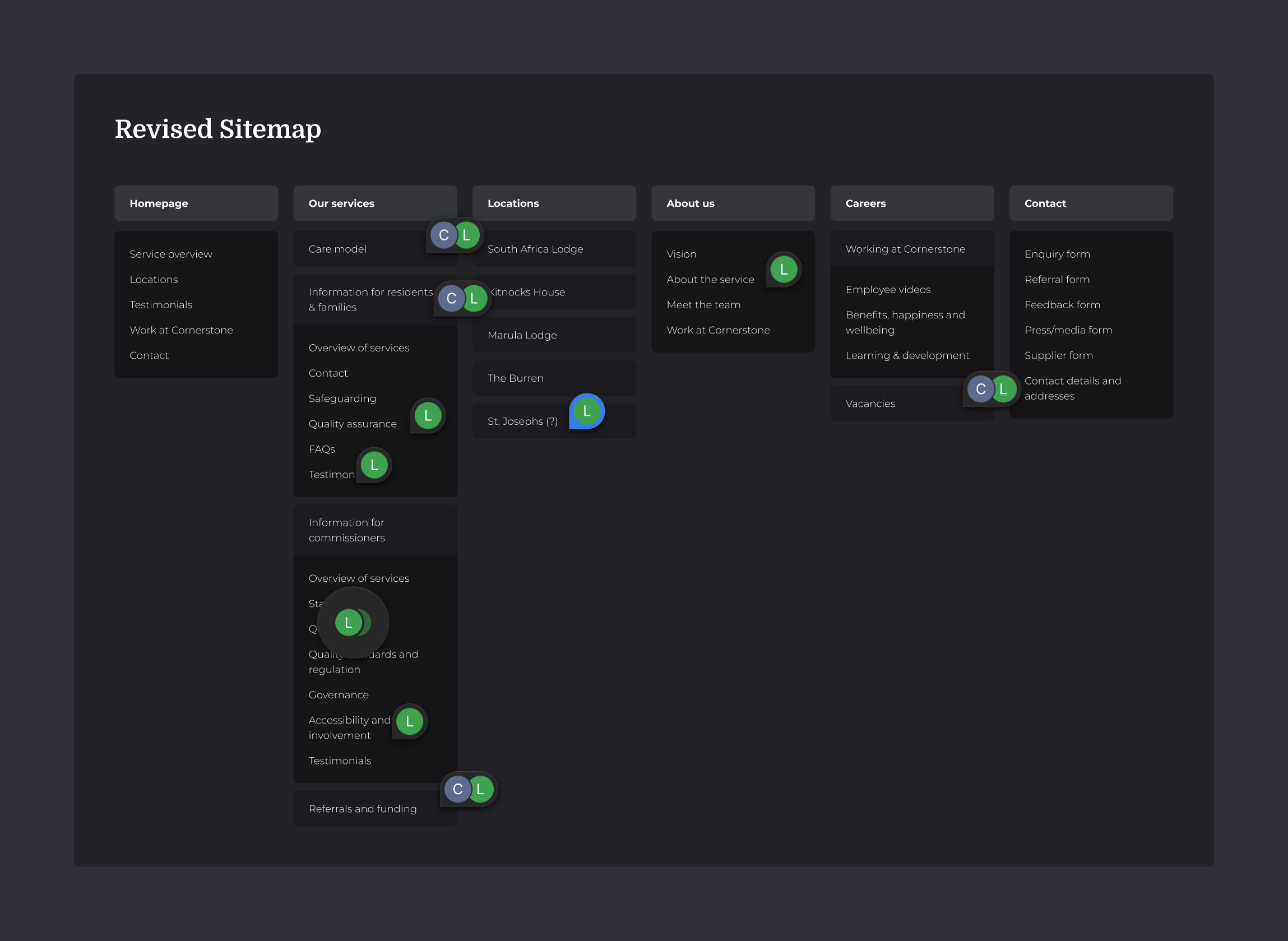 sitemap