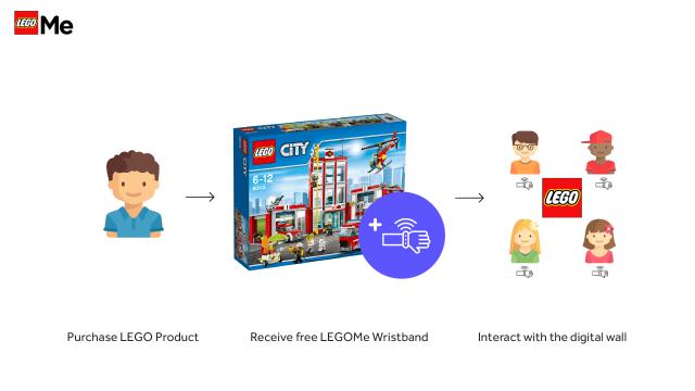 LEGO ME wristband