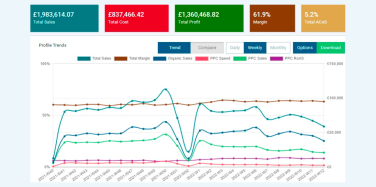 Amazon Case Study