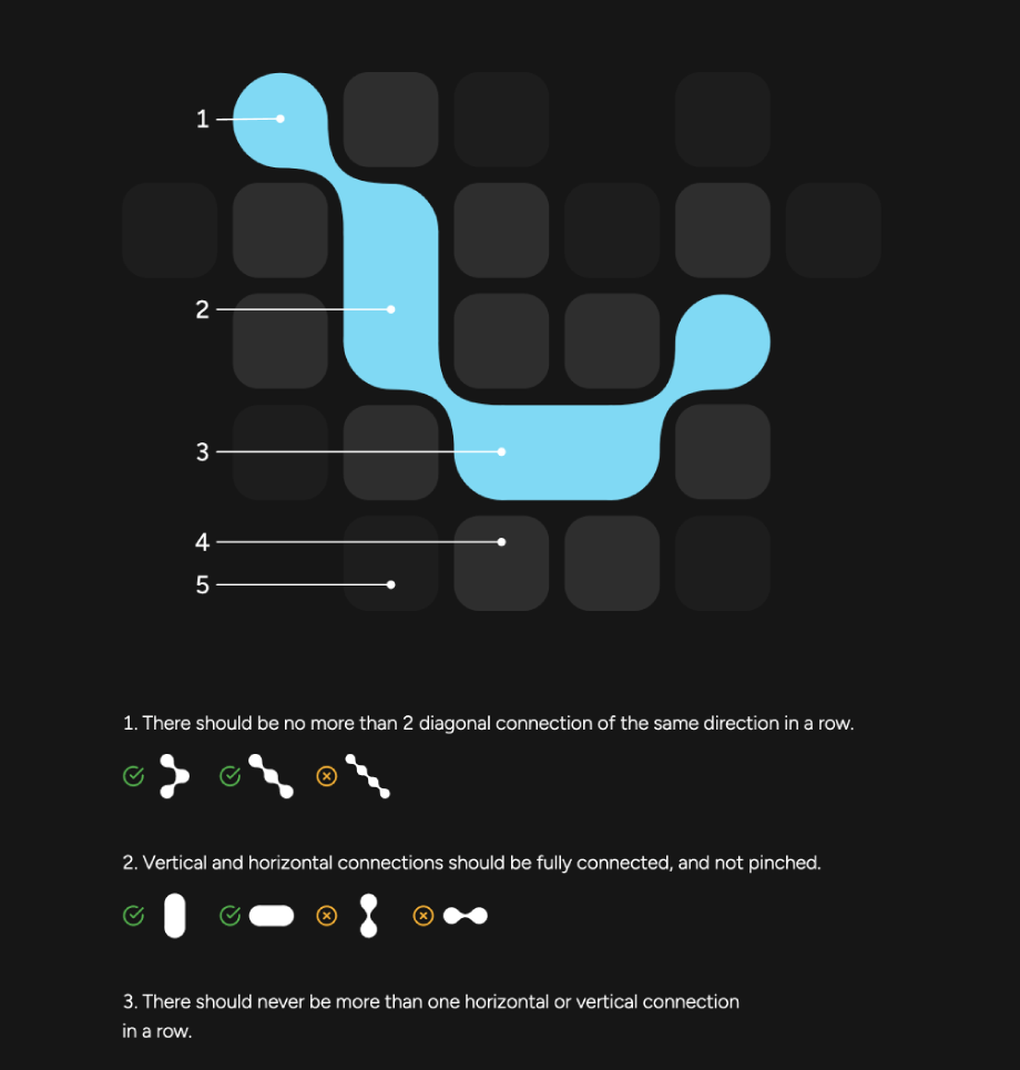 Clear junction Brand Shape rules and scale