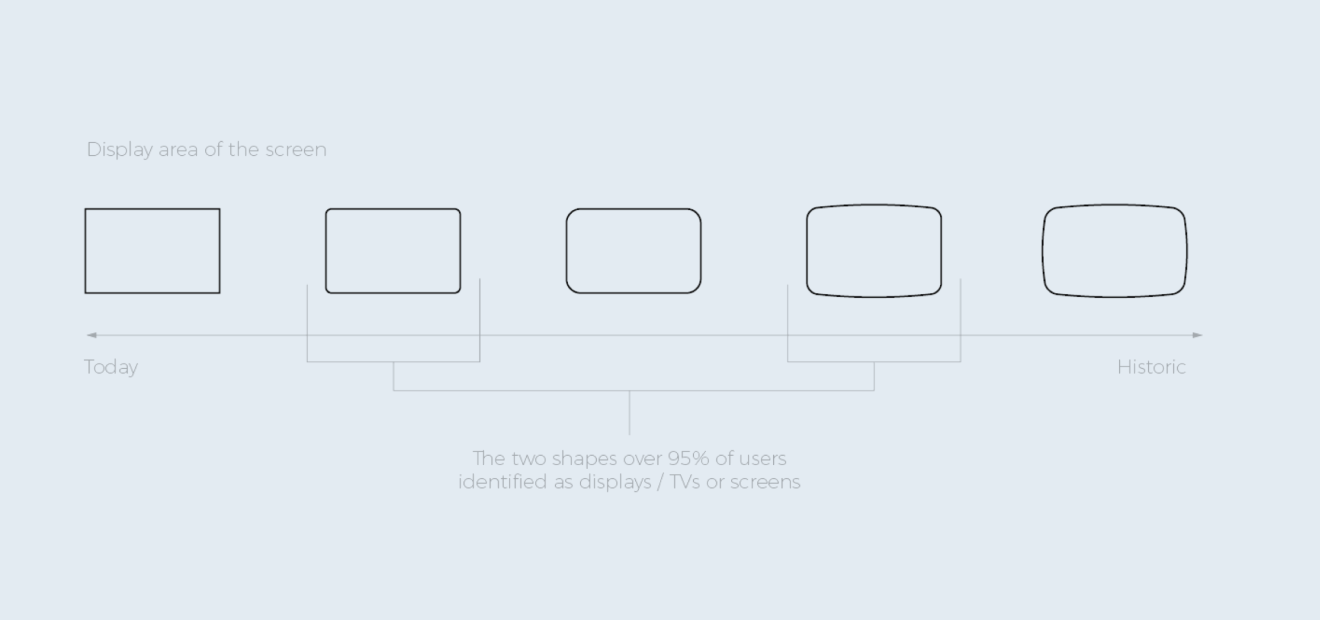 Icon Development
